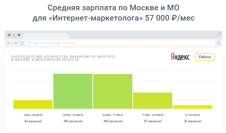 Зарплата интернет-маркетолога.png Зарплата интернет-маркетолога.png